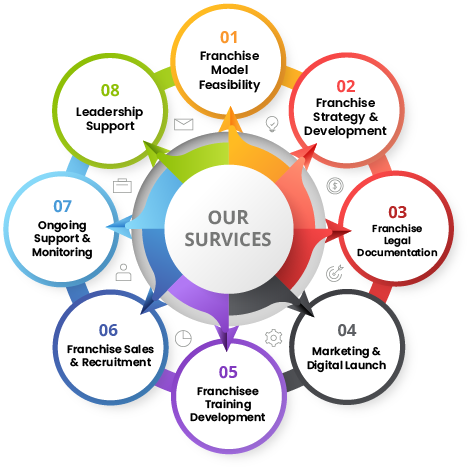 services by EduBiz